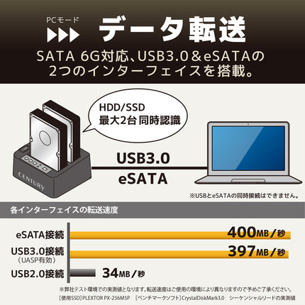 裸族のお立ち台DJクローンプラス SATA 6G Ver.2 [CROS2EU3CP6G2]