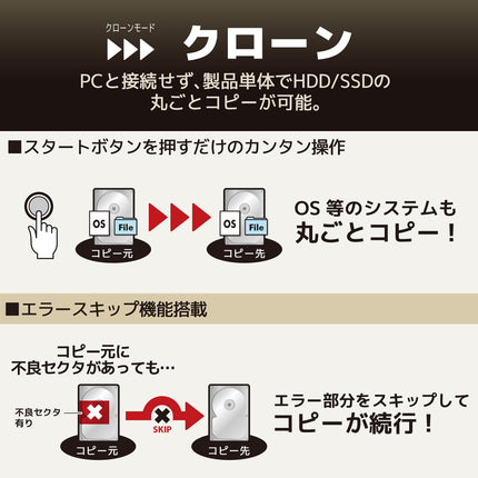 裸族のお立ち台DJクローンプラス SATA 6G Ver.2 [CROS2EU3CP6G2]