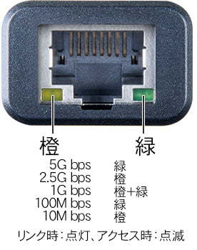 USB-C 5G LAN Adapter ［ CCA-UCL5G ］